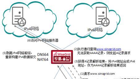 网关面板接线的正确方法是什么？接线步骤详细说明？