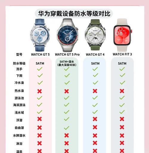 华为手机的防水功能如何检测？防水等级如何查看？
