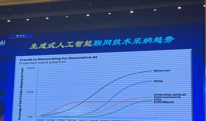 显卡的换代历程表有哪些重要节点？如何查看？