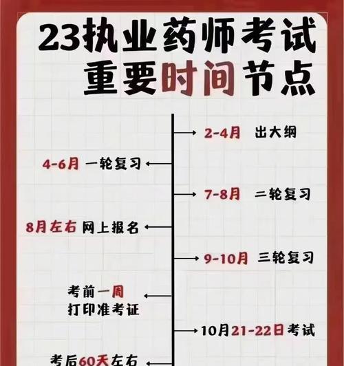 显卡的换代历程表有哪些重要节点？如何查看？