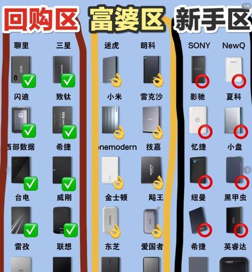 家用存储网络移动硬盘使用指南是什么？