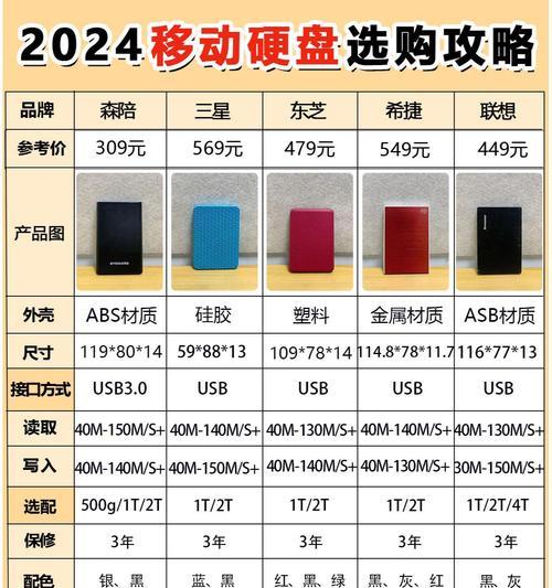 家用存储网络移动硬盘使用指南是什么？