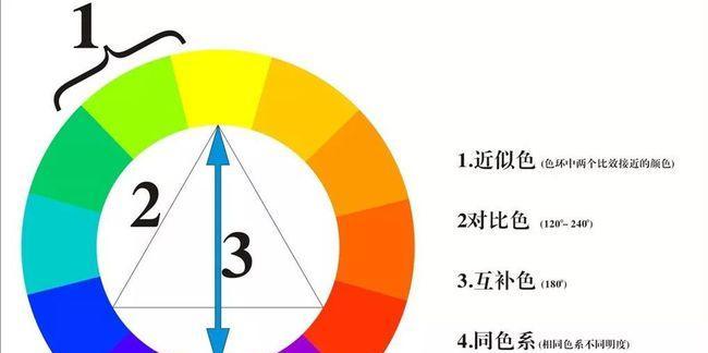相机膜佳能怎么配色的？如何选择适合自己的颜色？