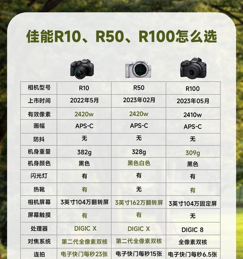 相机膜佳能怎么配色的？如何选择适合自己的颜色？