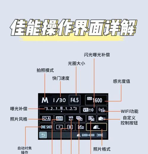 在上海购买佳能相机的体验如何？