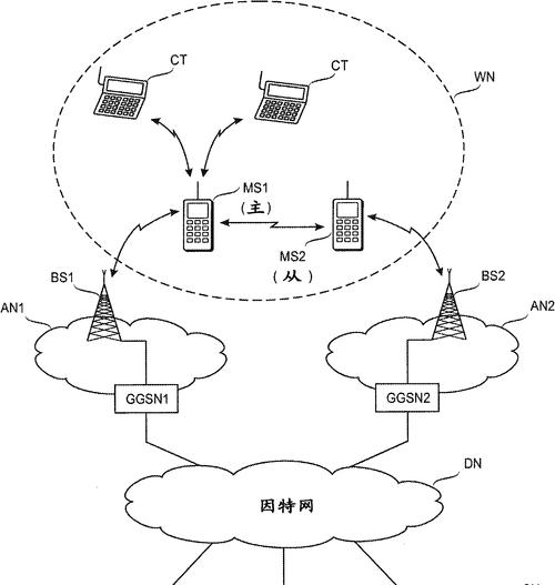 跨网关局域网如何操作？操作中可能遇到哪些问题？