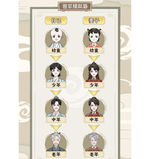 情商模拟器女友玩法有哪些？