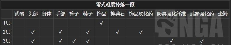 游戏机坐骑游戏怎么玩的？有哪些入门指南？