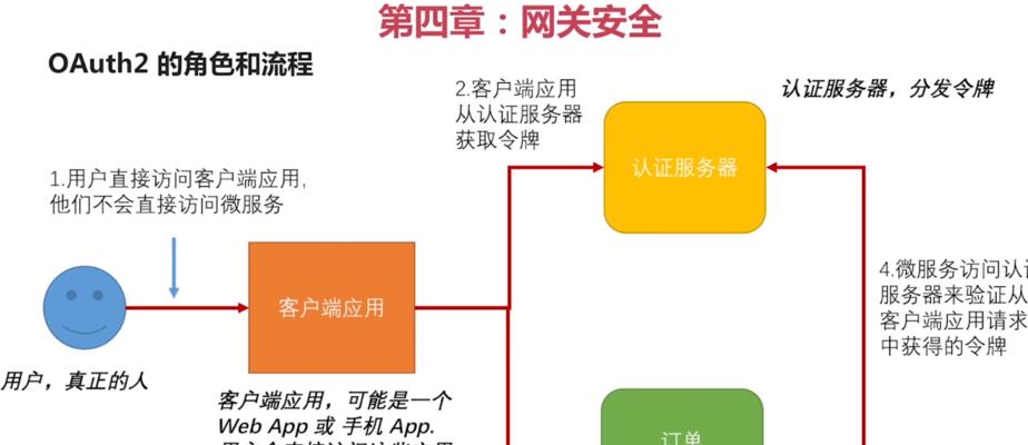 网关token获取失败是什么原因？