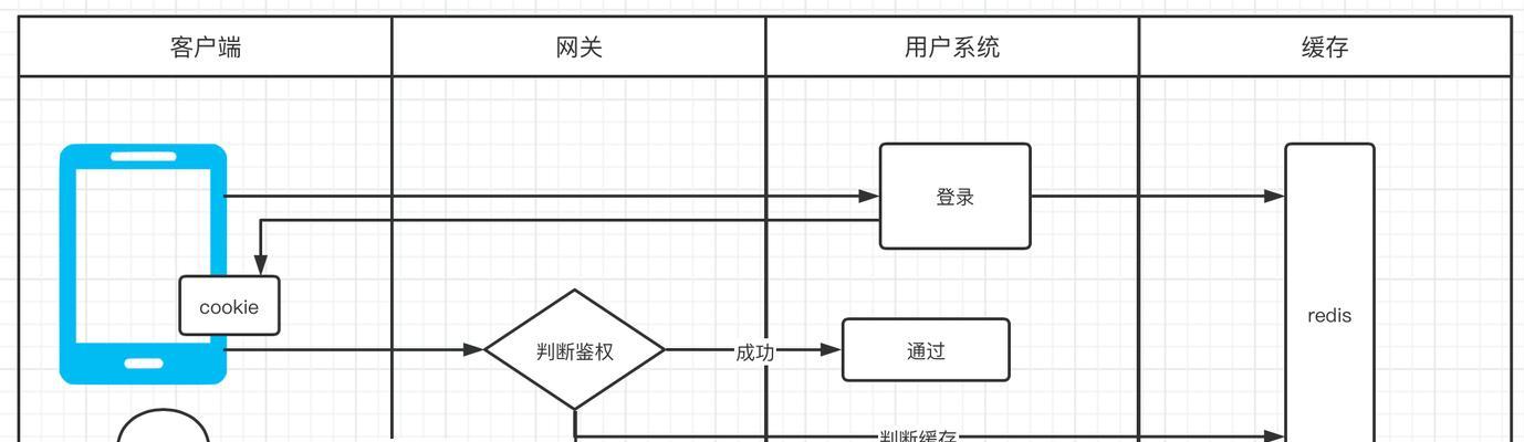 网关token获取失败是什么原因？