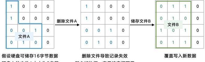 监控移动硬盘格式化方法是什么？需要注意什么？