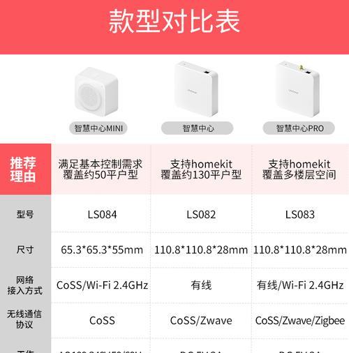 自带网关中控屏的设置方法是什么？设置过程中可能遇到的问题有哪些？