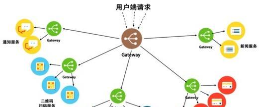 开发中网关指的是什么关系？它与网络架构有何联系？
