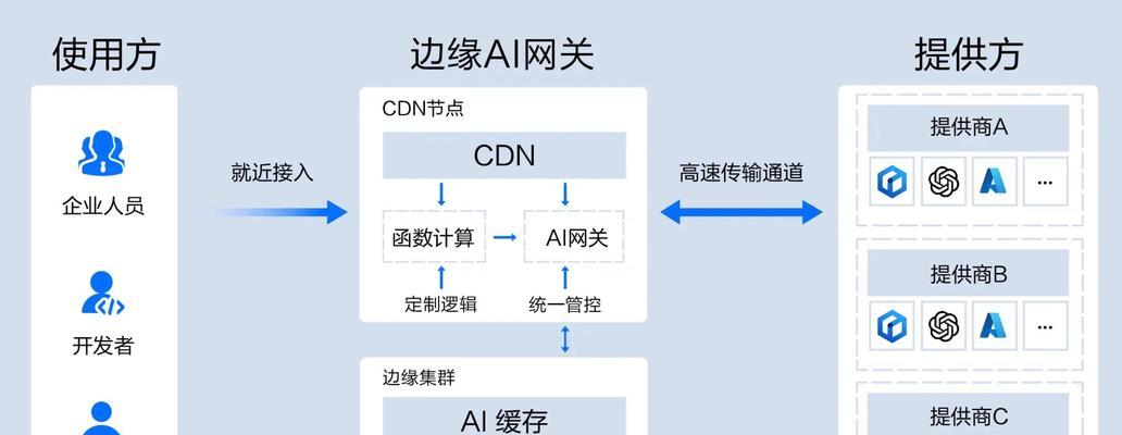 开发中网关指的是什么关系？它与网络架构有何联系？