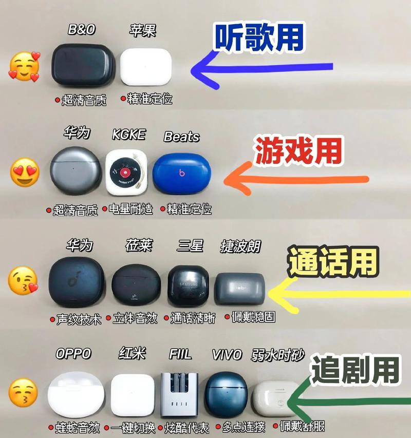 多个无线耳机和蓝牙耳机如何同时连接？