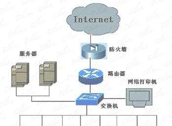 平板如何连接电脑服务器？连接过程中遇到问题如何解决？